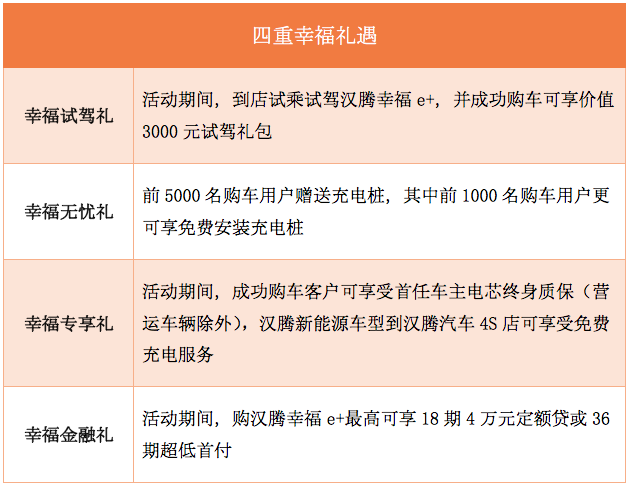 谈电动车设计只知特斯拉？来看看汉腾幸福e+香不香