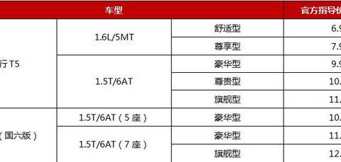 东风新风行T5上市，起售价6.99万元，舒适大空间的紧凑型SUV