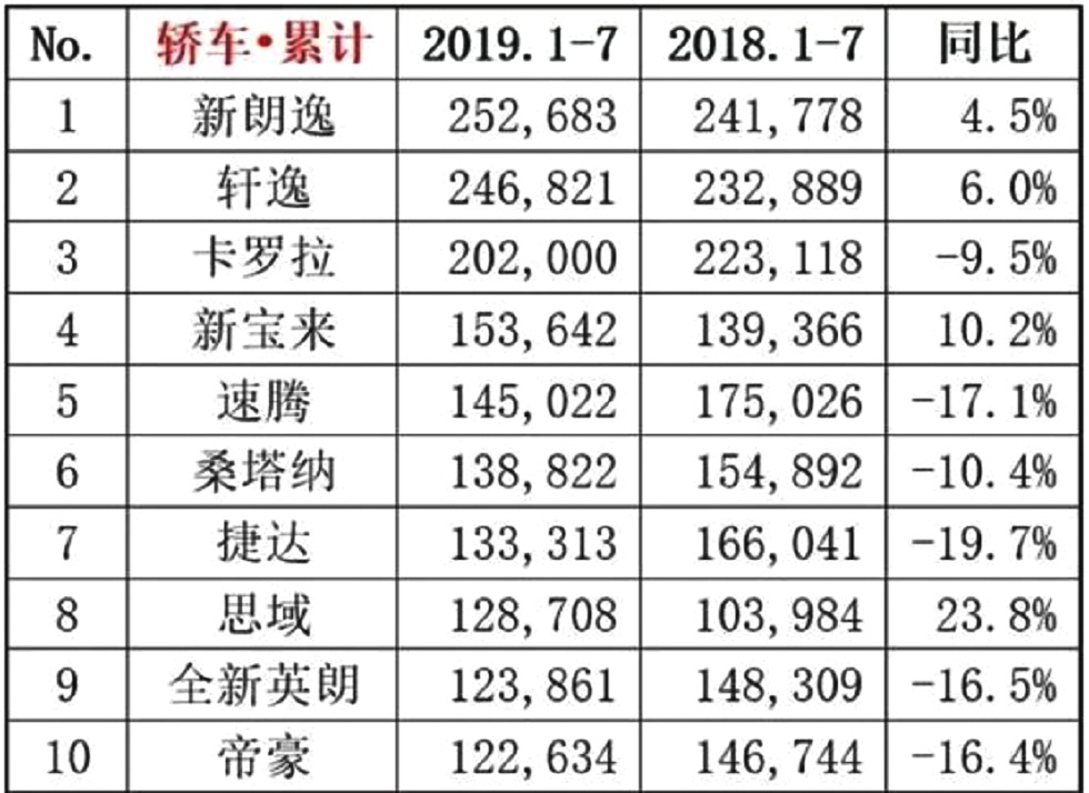 二师兄玩车 |堪称“自主卡罗拉”,不到6万起售,7个月售12万多辆