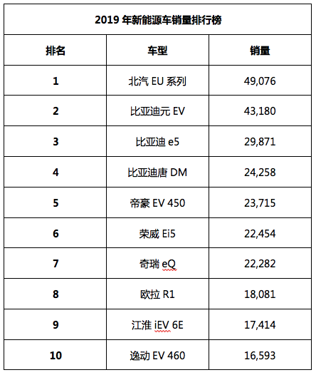 领界EV上市，标定合资品牌新能源市场新玩法