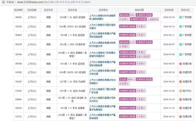 买这款大众的要注意了，别看月月销量3万加，投诉量却比谁都高