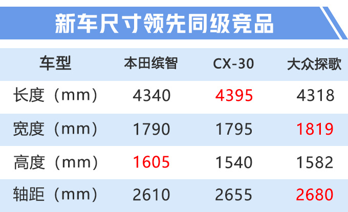 马自达“小号”CX-4将国产！动力多到眼花，14万起还买XR-V吗？