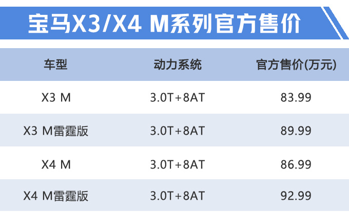 这辆宝马X3不好惹,83.99万元起售,4秒破百,超跑也得让它三分