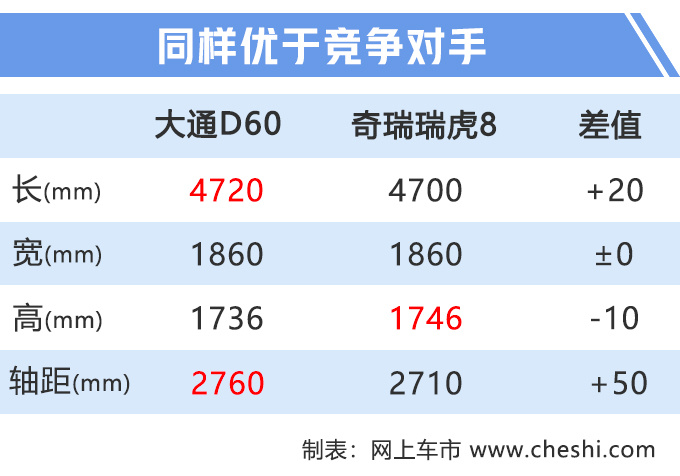 上汽中型SUV,再出爆款!只卖9.98万,瑞虎8车主看了后悔?