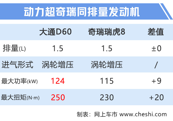 上汽中型SUV,再出爆款!只卖9.98万,瑞虎8车主看了后悔?