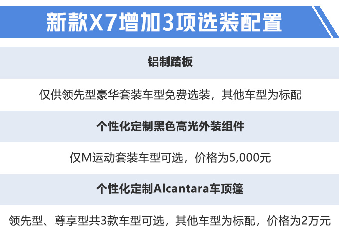 宝马新款X7配置曝光，9月就能买，增2款车型，奔驰GLS还不换代？