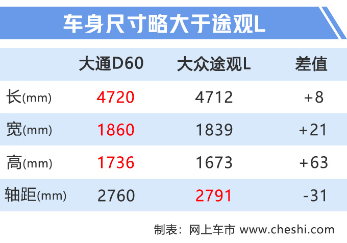 上汽中型SUV,再出爆款!只卖9.98万,瑞虎8车主看了后悔?