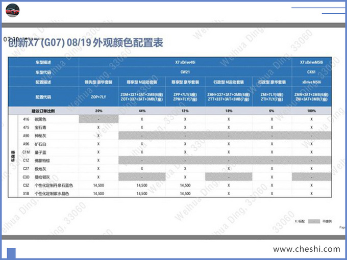 宝马新款X7配置曝光,9月就能买,增2款车型,奔驰GLS还不换代?