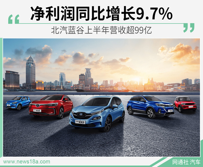 财报|北汽蓝谷上半年营收超99亿 净利润同比增长9.7%