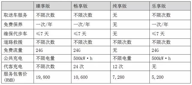 这也免费，那也免费！这才是电动车正确打开方式