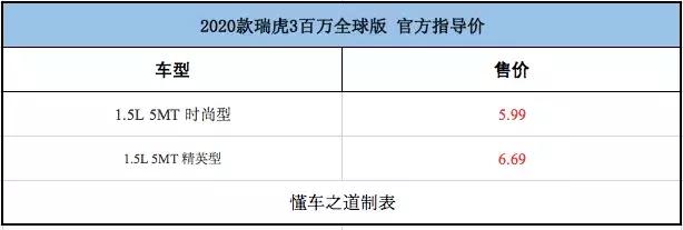 瑞虎3百万全球版上市 售5.99万元起