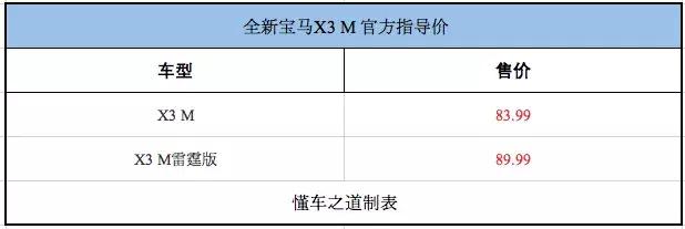 宝马M多款新车正式上市，售价83.99元起