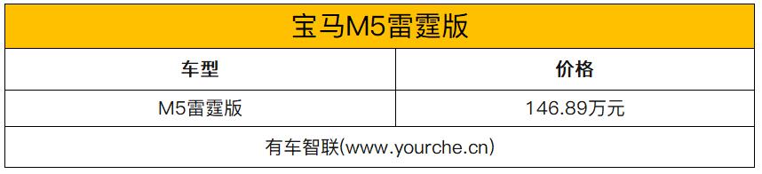 零百加速3.3秒 宝马M5雷霆版上市