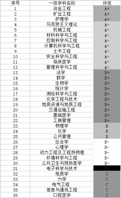 东南大学和中南大学哪个实力更强大？考生该如何选择？