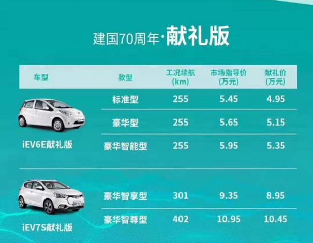 不烧油,充满电可以跑255公里,最近降价20%只卖4.95万