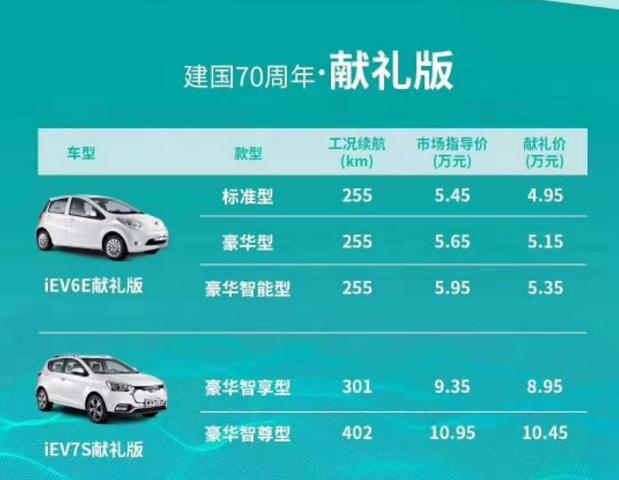 不烧油，充满电可以跑255公里，最近降价20%只卖4.95万