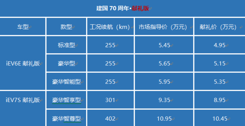 告别低续航，江淮iEV6E青春版/献礼版焕新上市