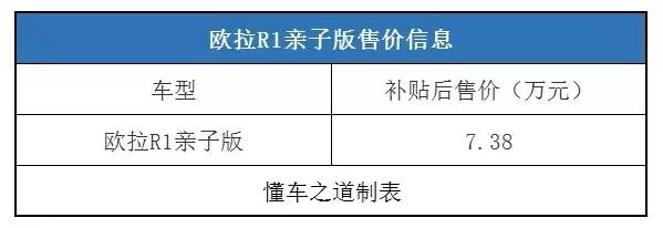 满足更多生活场景的需求，欧拉R1亲子版售7.38万