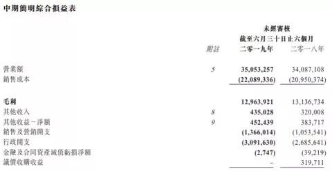 富力地产“抛弃”华泰,房企们的“汽车梦”该醒了
