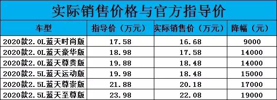 新阿特兹上市便降价2万，中期改款能否挽救马自达渐颓的销量