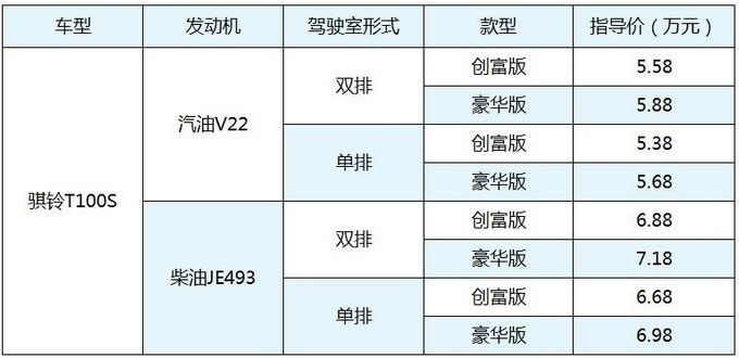 省钱就是优质的投资，骐铃T100皮卡，一边创富一边省