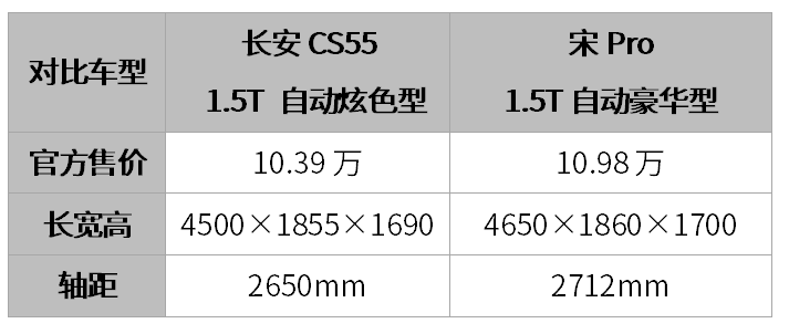 10万块预算,从这2款车里面挑一台回家,亲戚朋友都夸你混的好