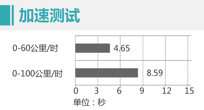 新兵蛋子？不你错了 测威马EX5 Pro 智行2.0 500