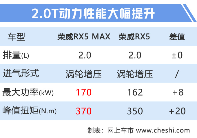 荣威RX5 MAX开卖,能拉动737飞机的SUV,10.68万就能买