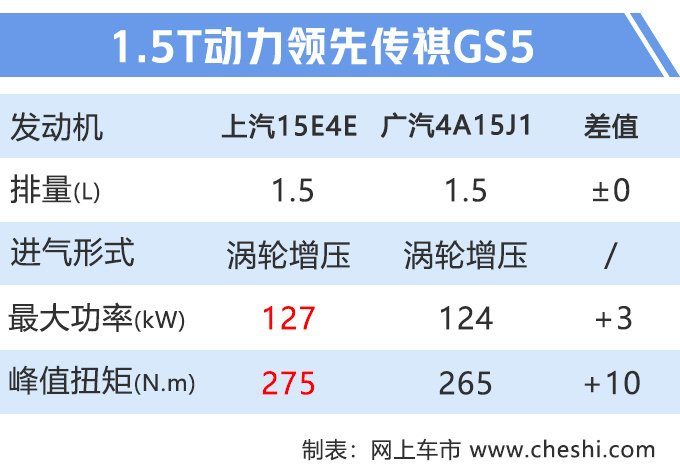 荣威RX5 MAX开卖,能拉动737飞机的SUV,10.68万就能买
