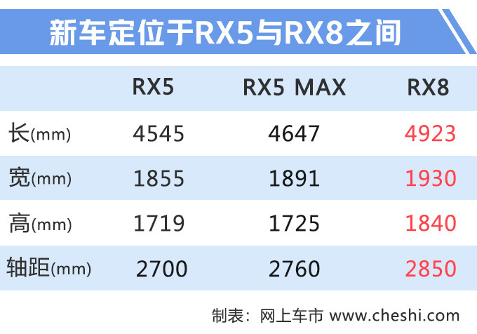 荣威RX5 MAX开卖,能拉动737飞机的SUV,10.68万就能买