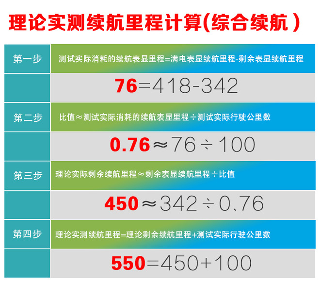 新兵蛋子？不你错了 测威马EX5 Pro 智行2.0 500