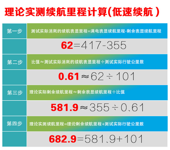 新兵蛋子？不你错了 测威马EX5 Pro 智行2.0 500