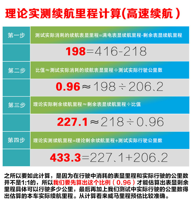 新兵蛋子？不你错了 测威马EX5 Pro 智行2.0 500