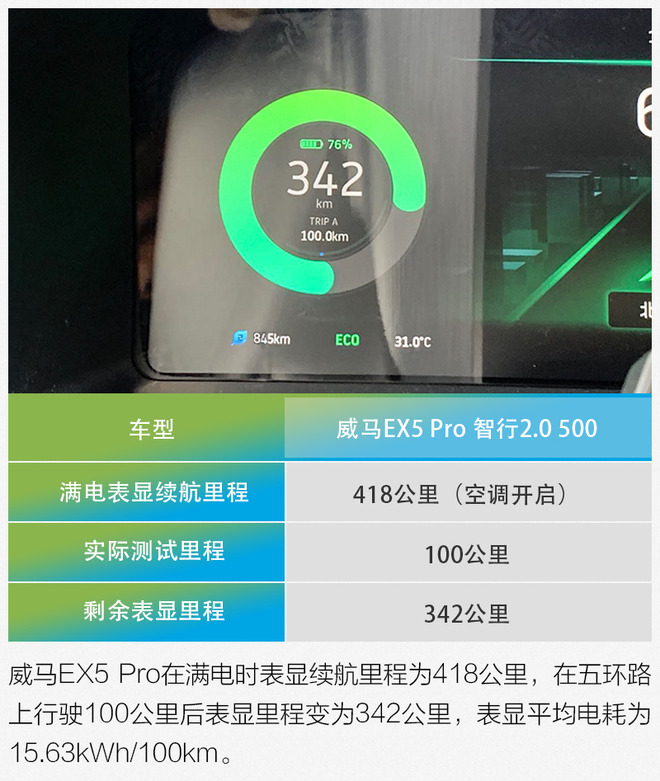 新兵蛋子？不你错了 测威马EX5 Pro 智行2.0 500