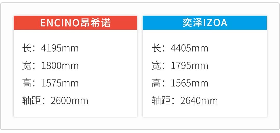 拒绝街车！15万左右，这两款SUV颜值超高，特别适合年轻人