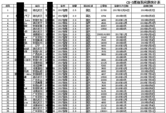 马自达再陷“熄火门”，CX-5也背了油泵的锅？