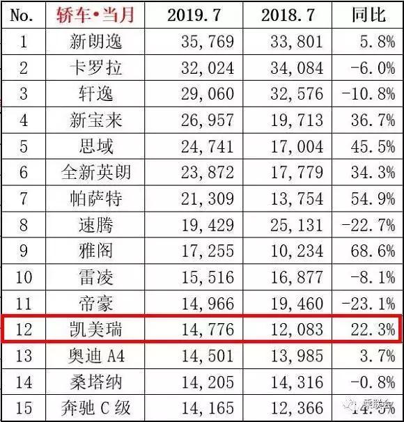 实地探访，指导价相同的亚洲龙、凯美瑞，落地价格相差过2万？