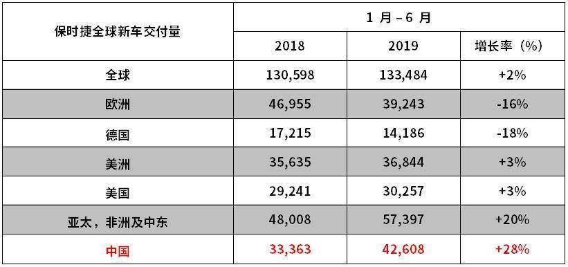 0到100米加速仅需4.3秒,保时捷新款Macan Turbo启动预售