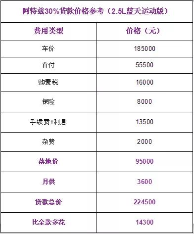 又一合资B级车降价！同级颜值无对手最低仅16万，还买帕萨特？