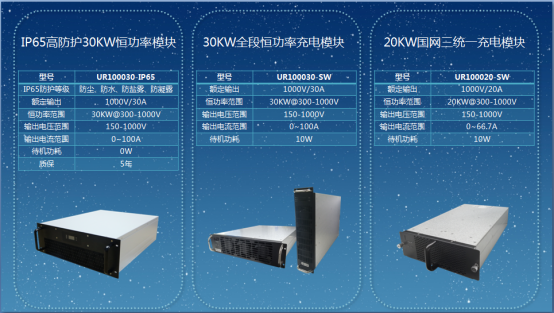 IP65高防护30KW充电模块全球首发，引领直流充电技术新变革