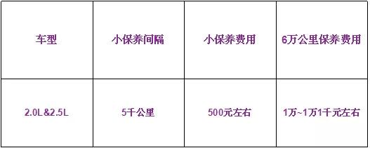 又一合资B级车降价！同级颜值无对手最低仅16万，还买帕萨特？