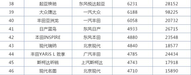 蓝鸟vs马自达3昂克赛拉，同样年轻时尚该选谁？