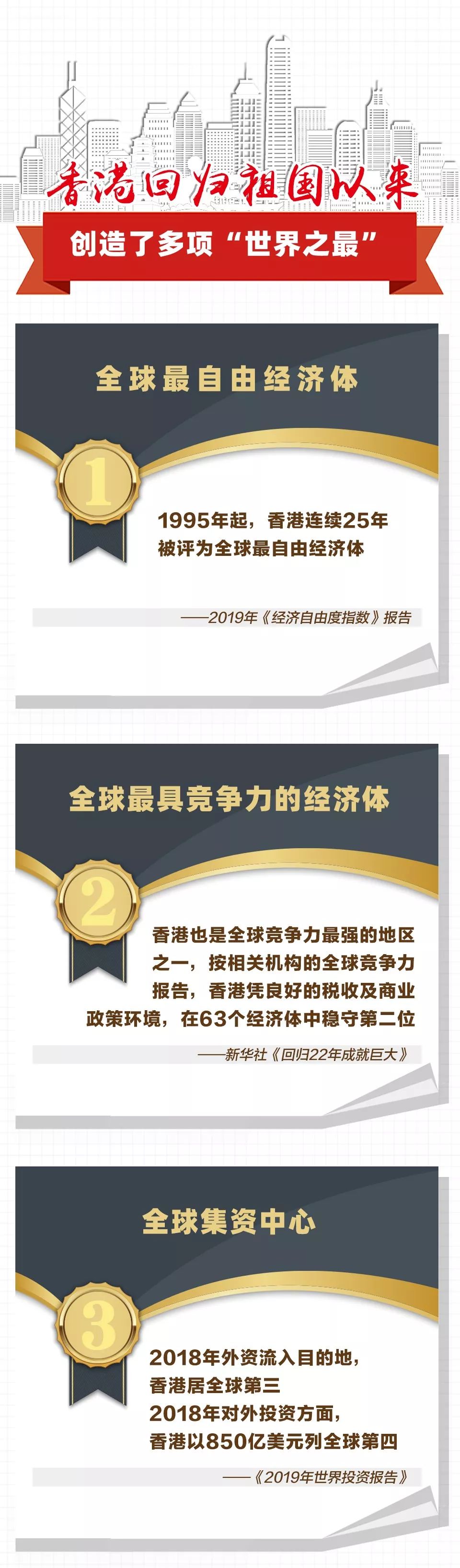 一目了然看事实香港回归后发生了哪些变化? 一目了然看事实香港回归后发生了哪些变化?