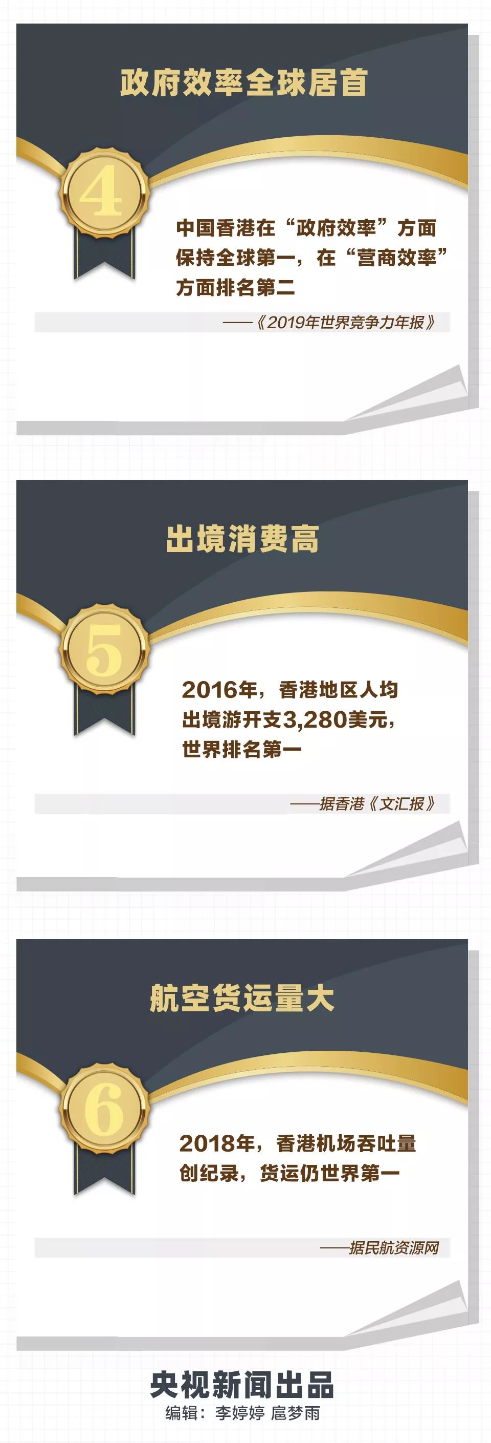 一目了然看事实香港回归后发生了哪些变化? 一目了然看事实香港回归后发生了哪些变化?