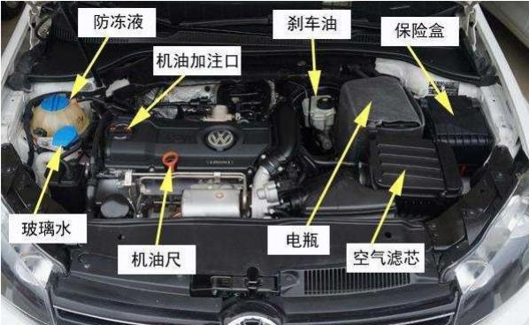 给汽车水箱正确加水方法 1,在驾驶室下面打开引擎盖的开关.