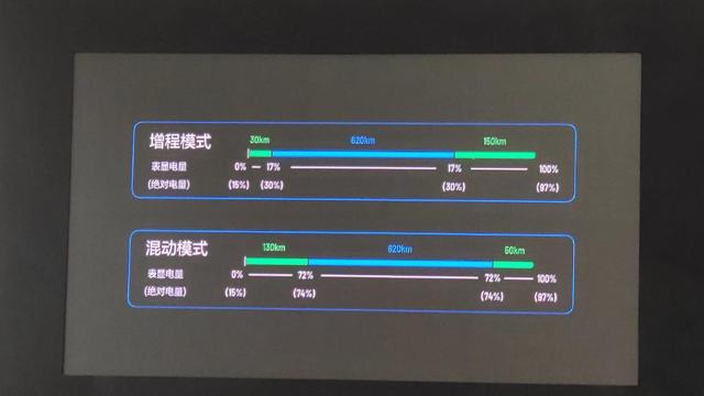 二师兄玩车 | 李想当年吹的牛,今天终于在理想ONE上实现了!