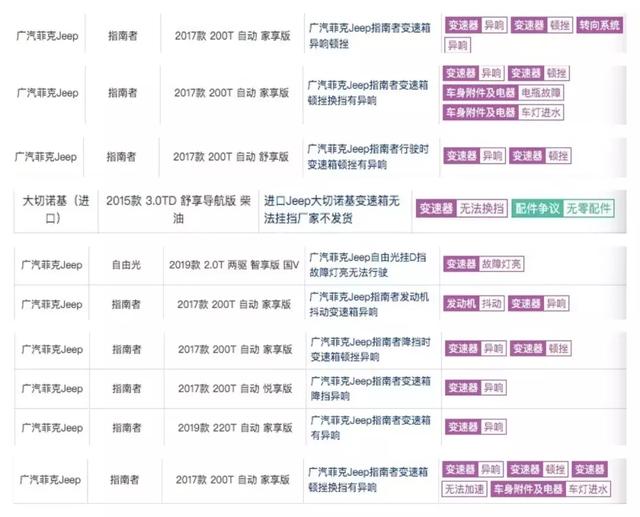 Jeep自由光,亮到你发慌,质量差到主持人都听笑了