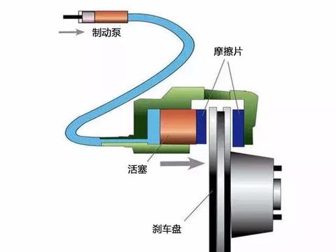 汽车刹车油应该多久换一次？标号选不对小心要人命