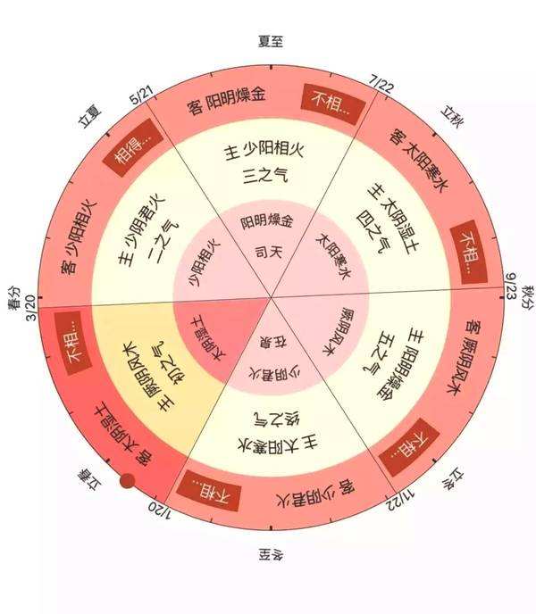 五运什么行业最旺