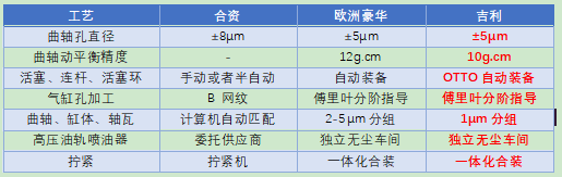 来自义乌的吉利“微米”工厂，才是真正的世界级中国工厂！